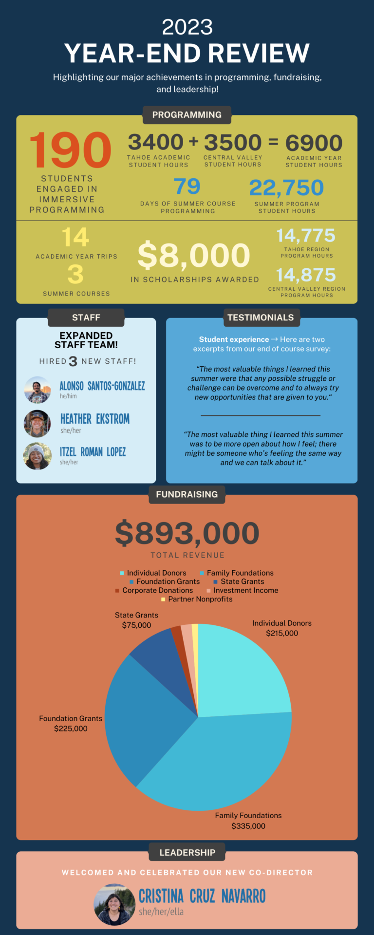 Adventure Risk Challenge 2023 Year In Review - Adventure Risk Challenge